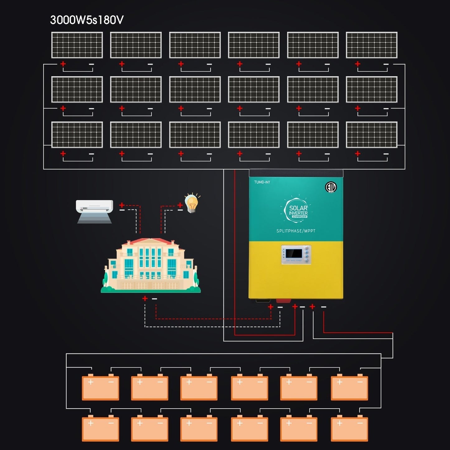 Inversor híbrido solar Tumo-Int de 6 kVA de fase dividida de 48 V CC a 120/240 V CA con MPPT de 120 A