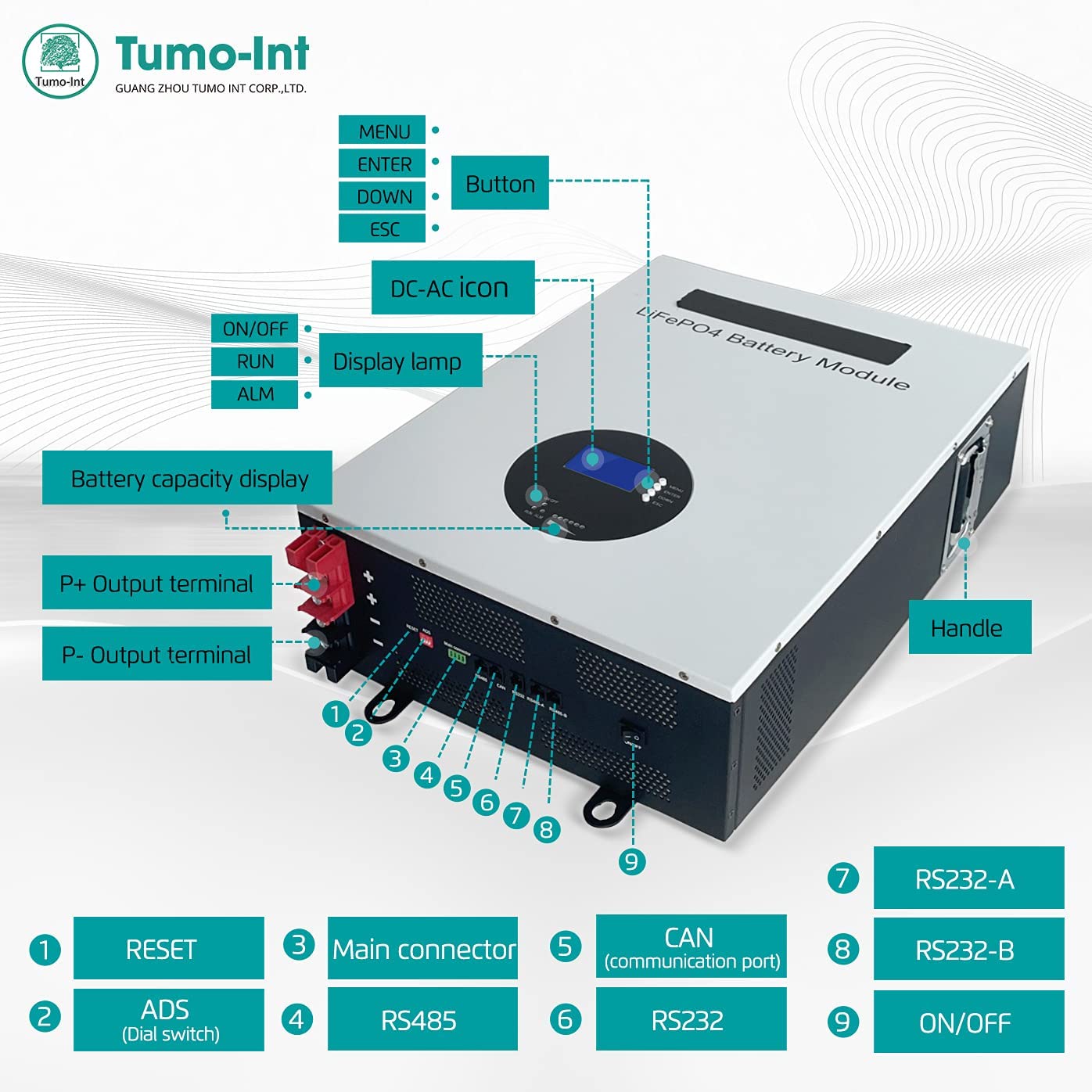 Tumo-Int 51.2V 100Ah 5kWh Lithuim LiFePO4 Power Wall con ciclos de vida BMS 7000 (listado en UL) 