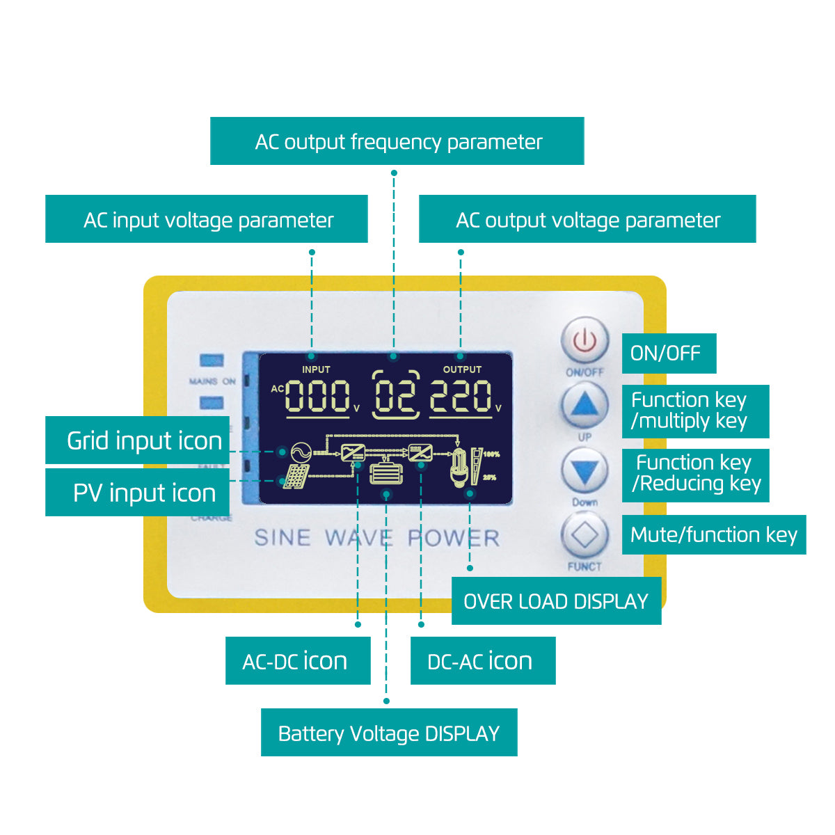 Inversor híbrido solar Tumo-Int de 6 kVA de fase dividida de 48 V CC a 120/240 V CA con MPPT de 120 A