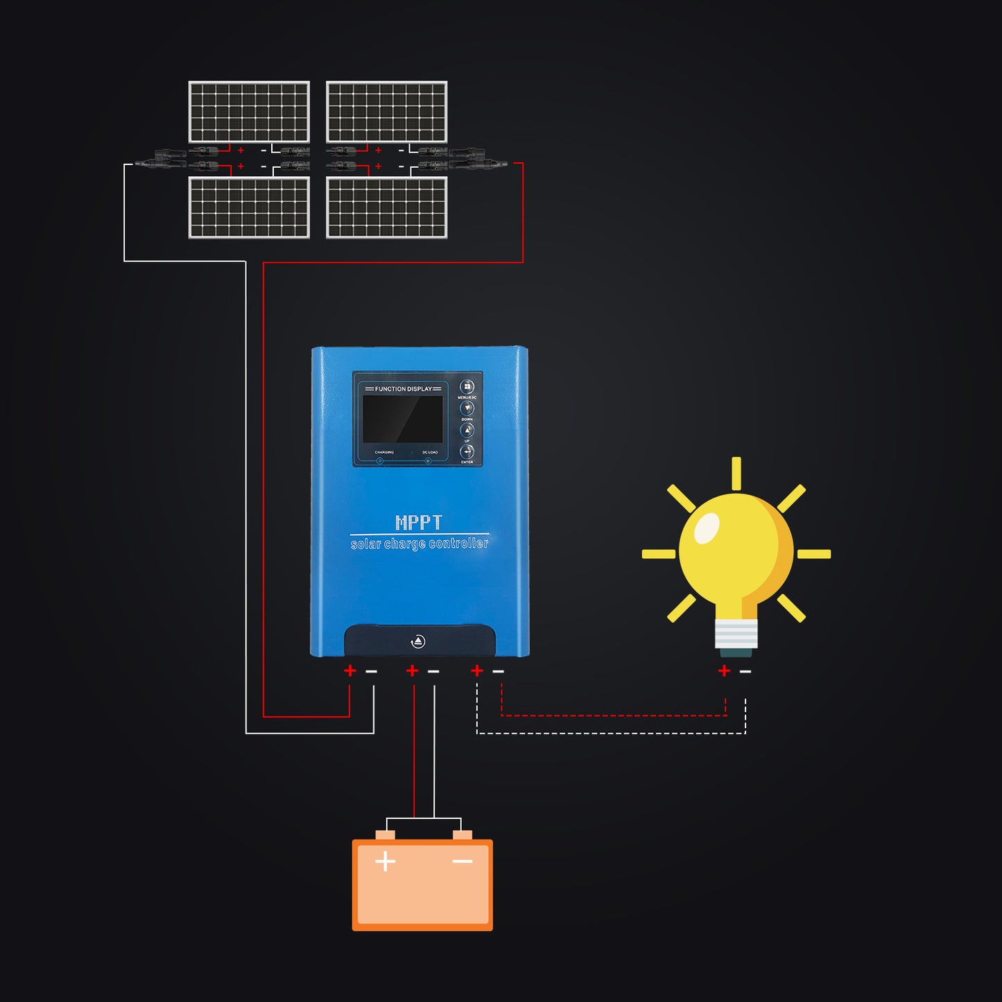 Controlador de carga solar Tumo-Int 120A MPPT DC48/96/192V Entrada de batería con máx. fotovoltaica 500 VCC 