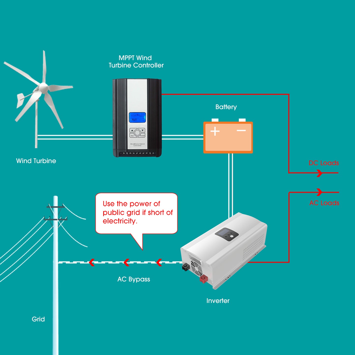 Tumo-Int 1000W Wind Turbine Windmill MPPT Boosting Controller (24/48V)